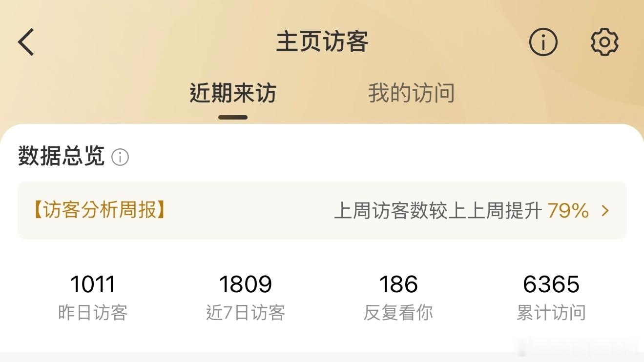 哦哦访客爆炸了，哈罗哈罗 