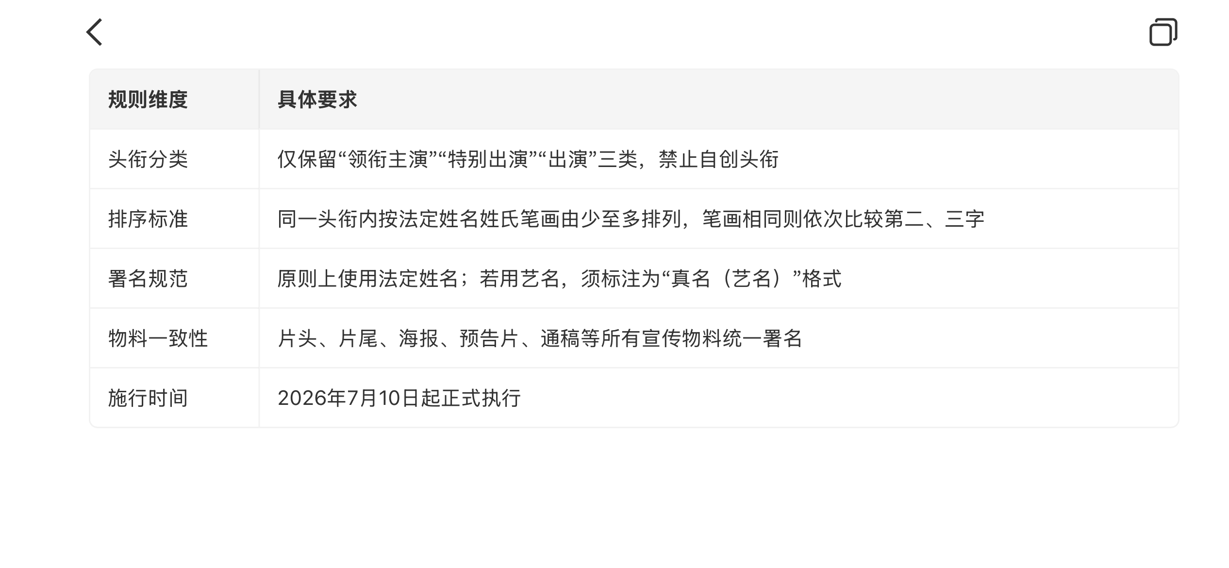 林更新粉丝维权2026年5月，中国电视剧制作产业协会等三协会联合发布《关于规范电
