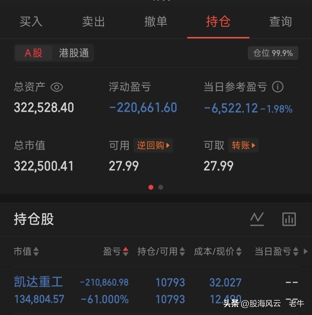 上市5天从37.69元跌到12.49元，跌幅超66%，一江西股民32元成本买的凯