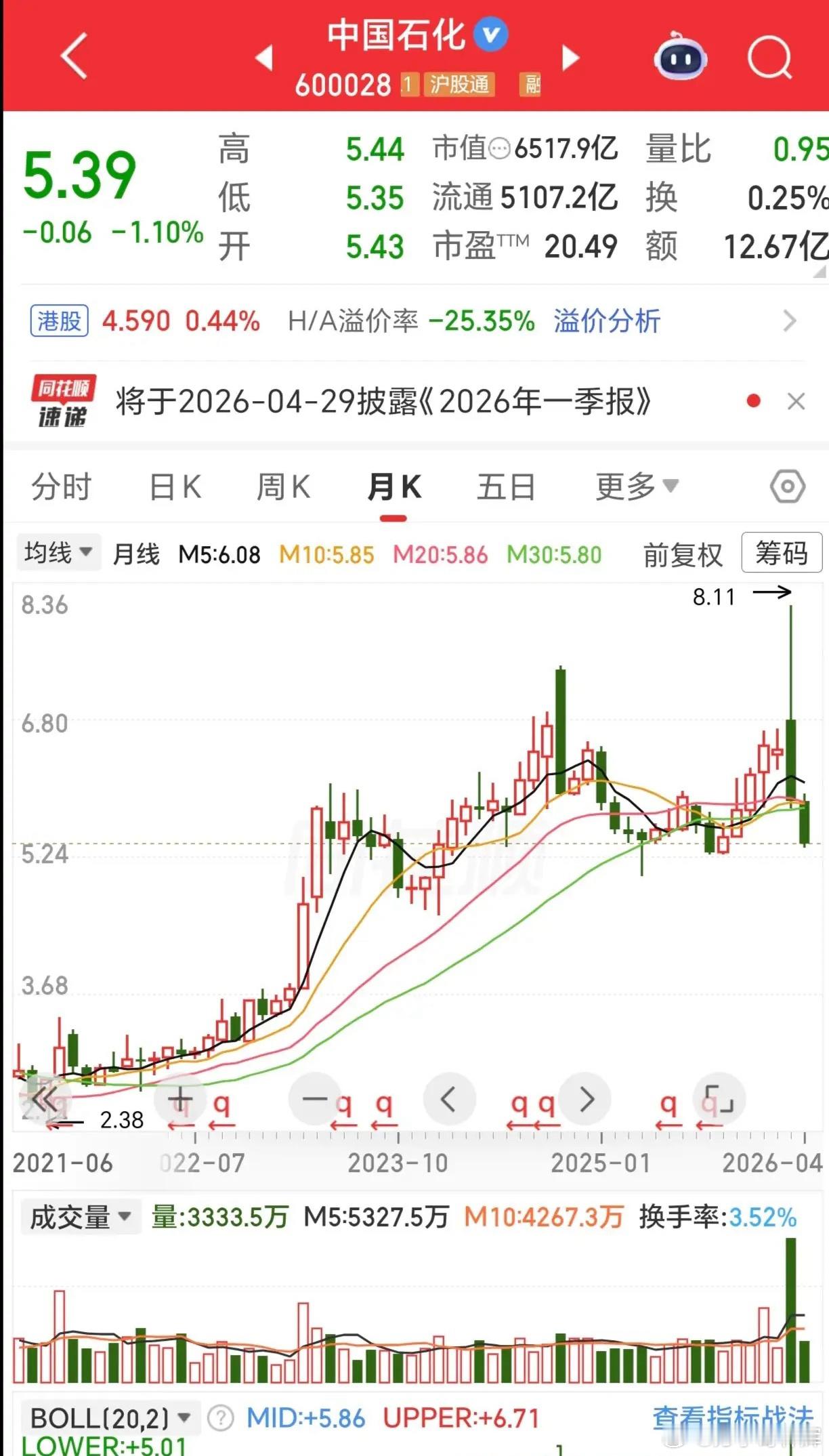 中国石化业绩从 2021 年开始，年年下降，每股收益从 2021 年的 0.59