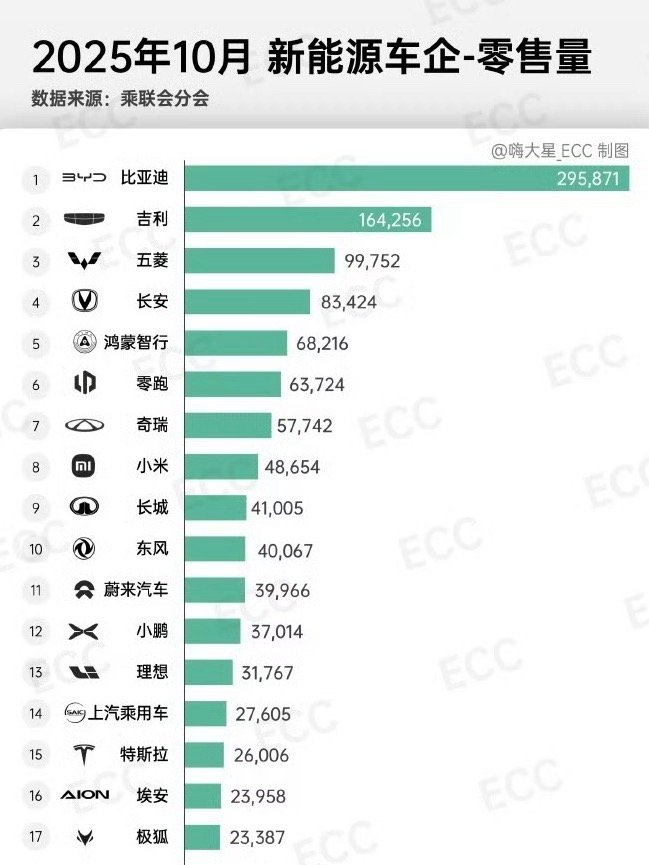 48654写成超4万，过分了。 ​​​