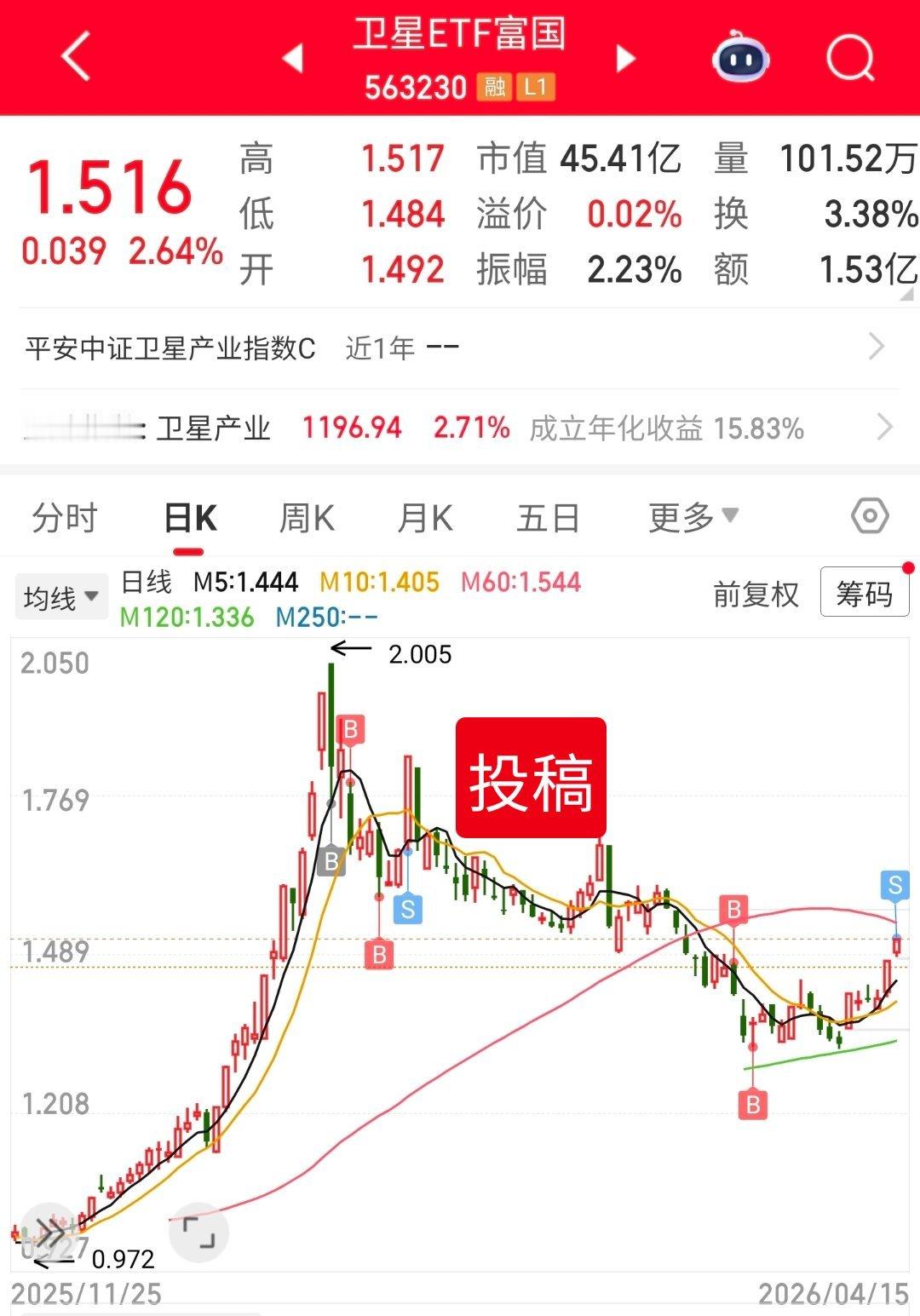 投稿贴之——《追涨卫星》这个朋友的总结能力很强啊，做计划就是为了让上涨和下跌落入