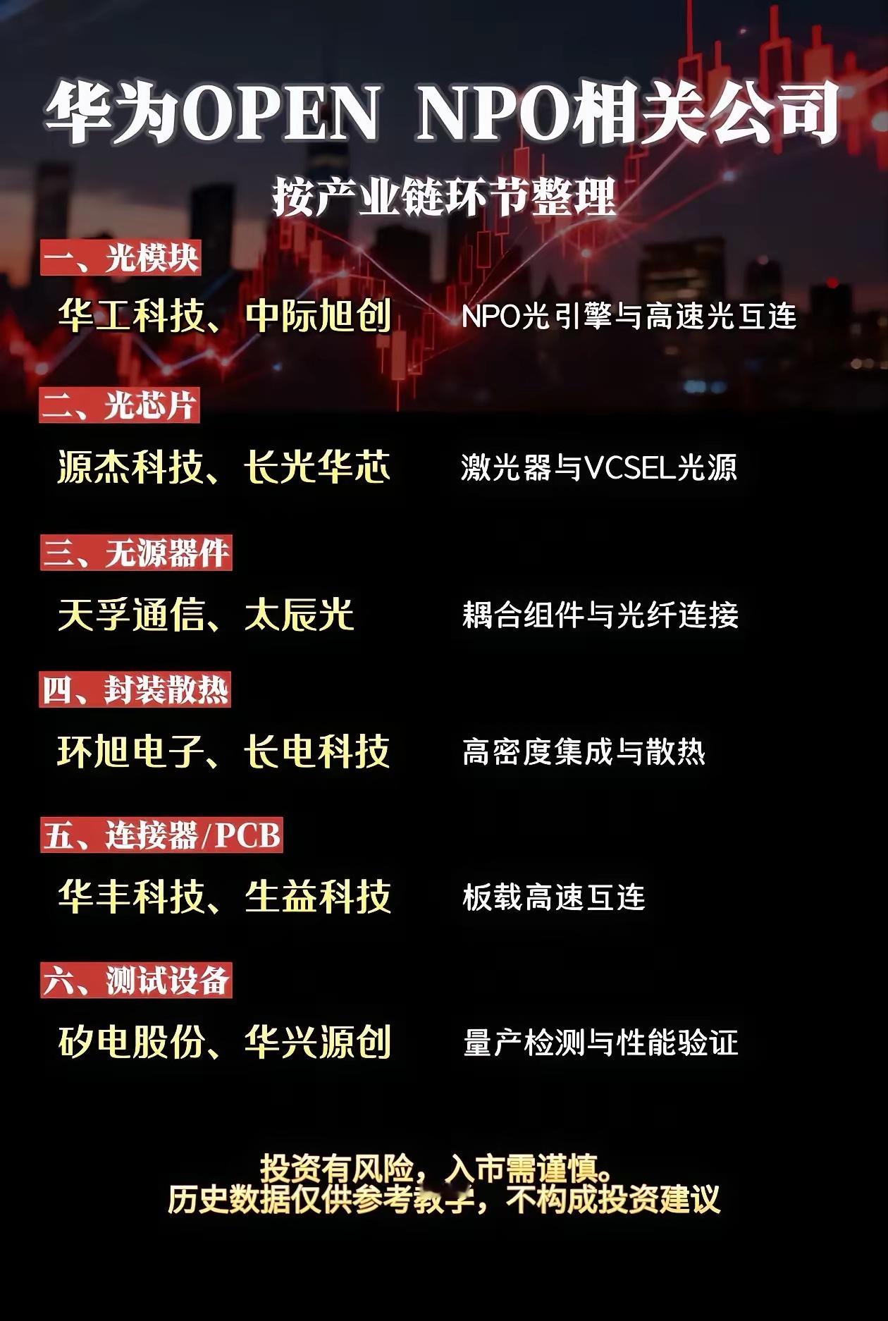 华为OPEN NPO产业链相关企业完整整理出炉，整条产业链被划分为六大核心环节。