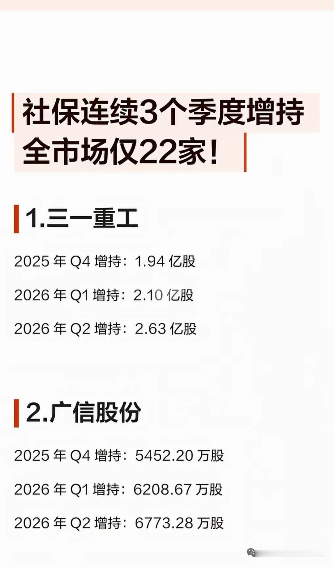 稀缺！社保基金连续3个季度加仓，全市场仅22家标的曝光，国家队重仓的方向值得参考