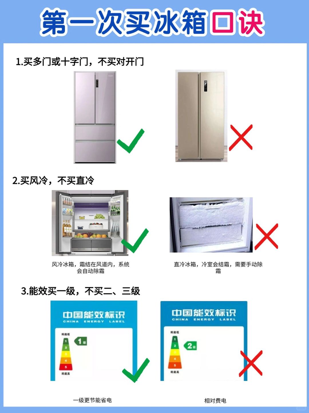 第一次买冰箱：6大挑选诀窍，这样选就对了！