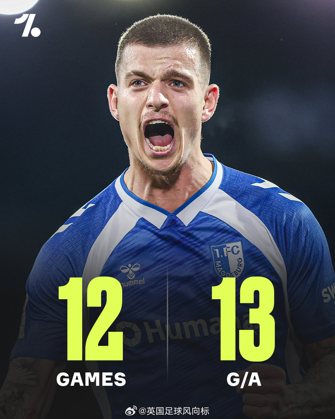 【进球上双！23岁边后卫转踢前锋】2022年1月冬窗，苏超豪门流浪者FC，以40