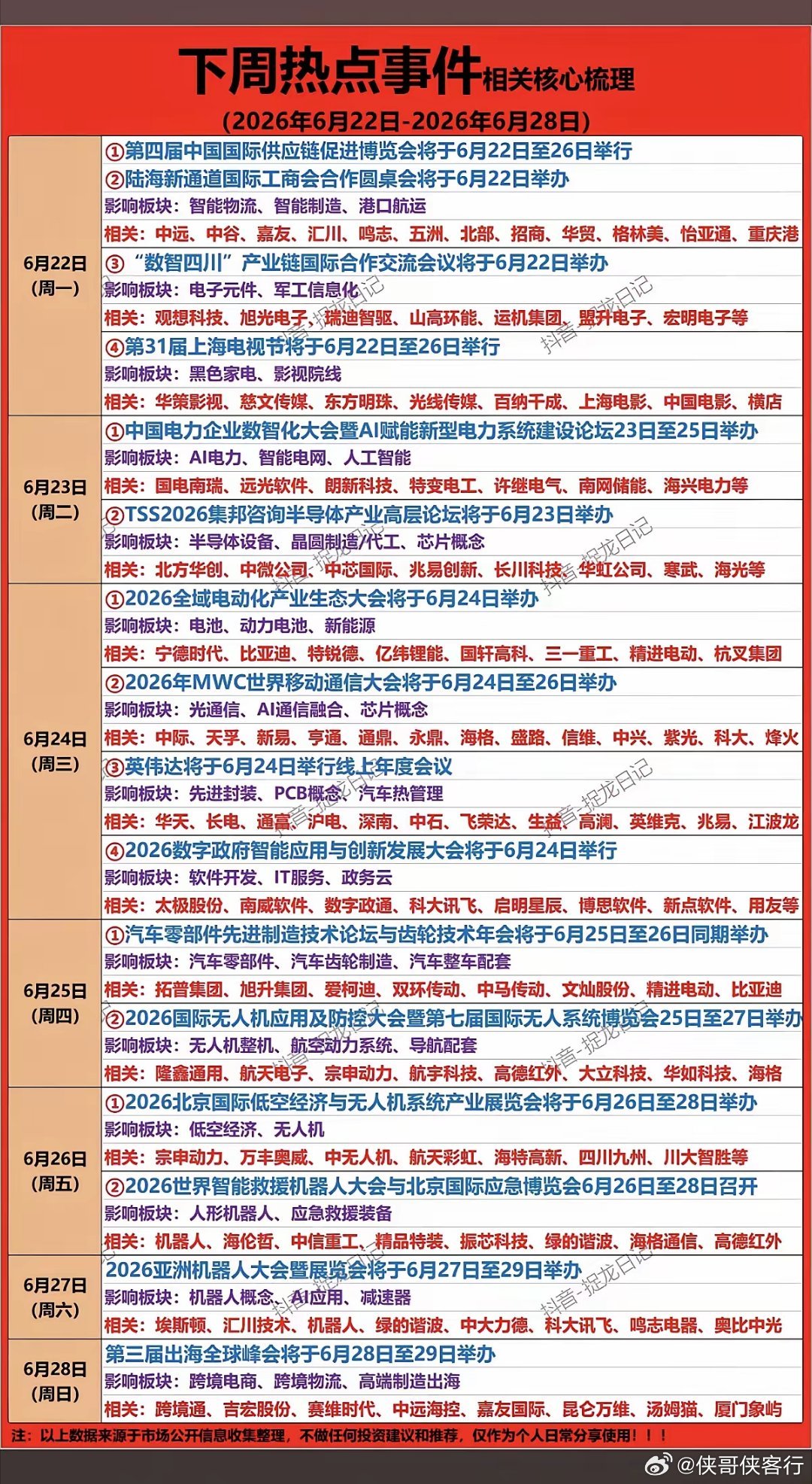 6.22~6.28  下周：财经热点汇总！1.电子元件、军工电子2.半导体、晶圆
