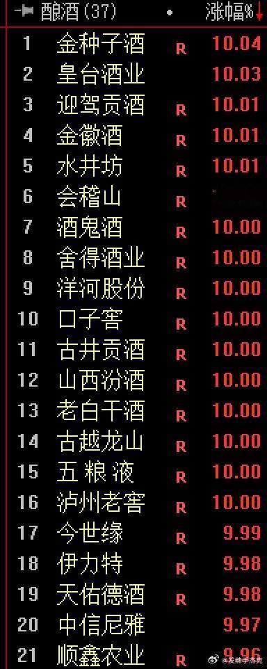 这些钱到底哪里来的，白酒60%股票涨停。 