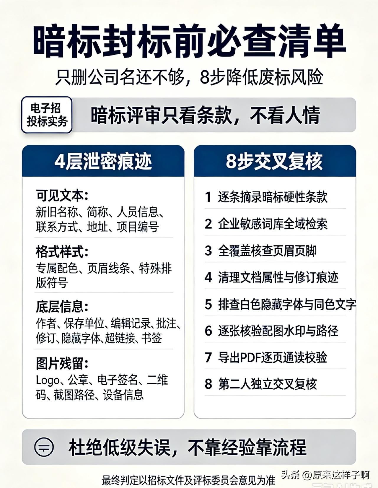 暗标只删公司名就废标！评标专家揭秘：8个隐藏痕迹，90%投标人都漏了
 
———