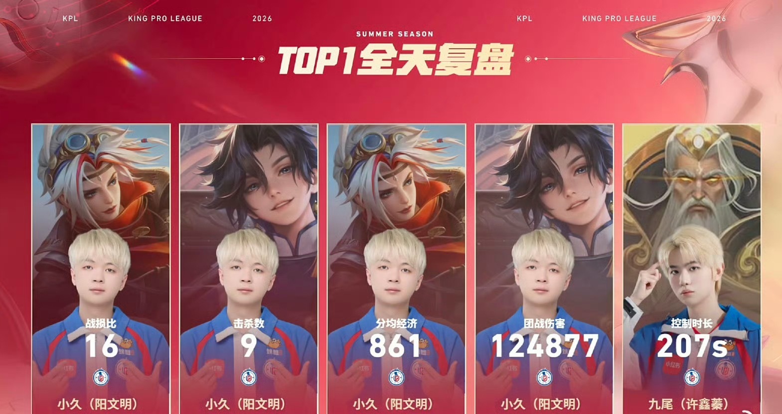 TOP1全天复盘之图上这两位MVP数量加起来为0 