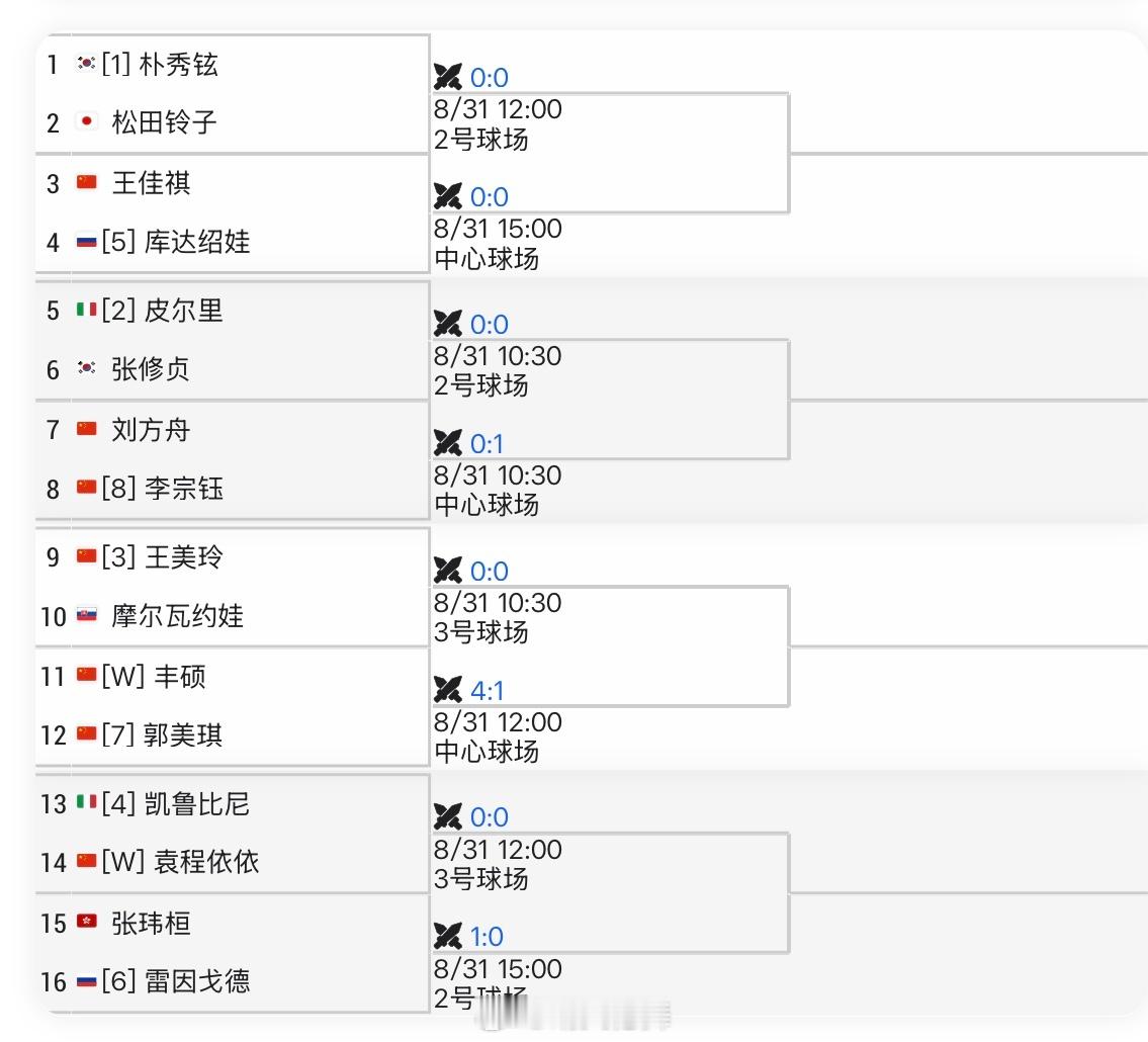 长沙WTA125资格赛签表（红土）王佳祺🇨🇳 vs 库达绍娃🇷🇺刘方舟?
