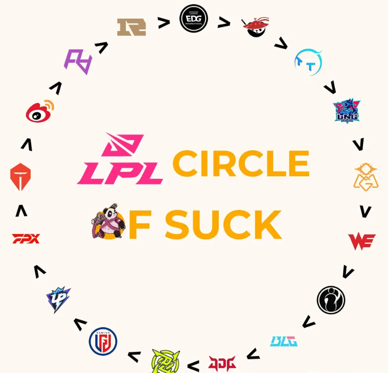 完美闭环！赛程过半，这就是LPL！#2024lpl春季赛# ​​​