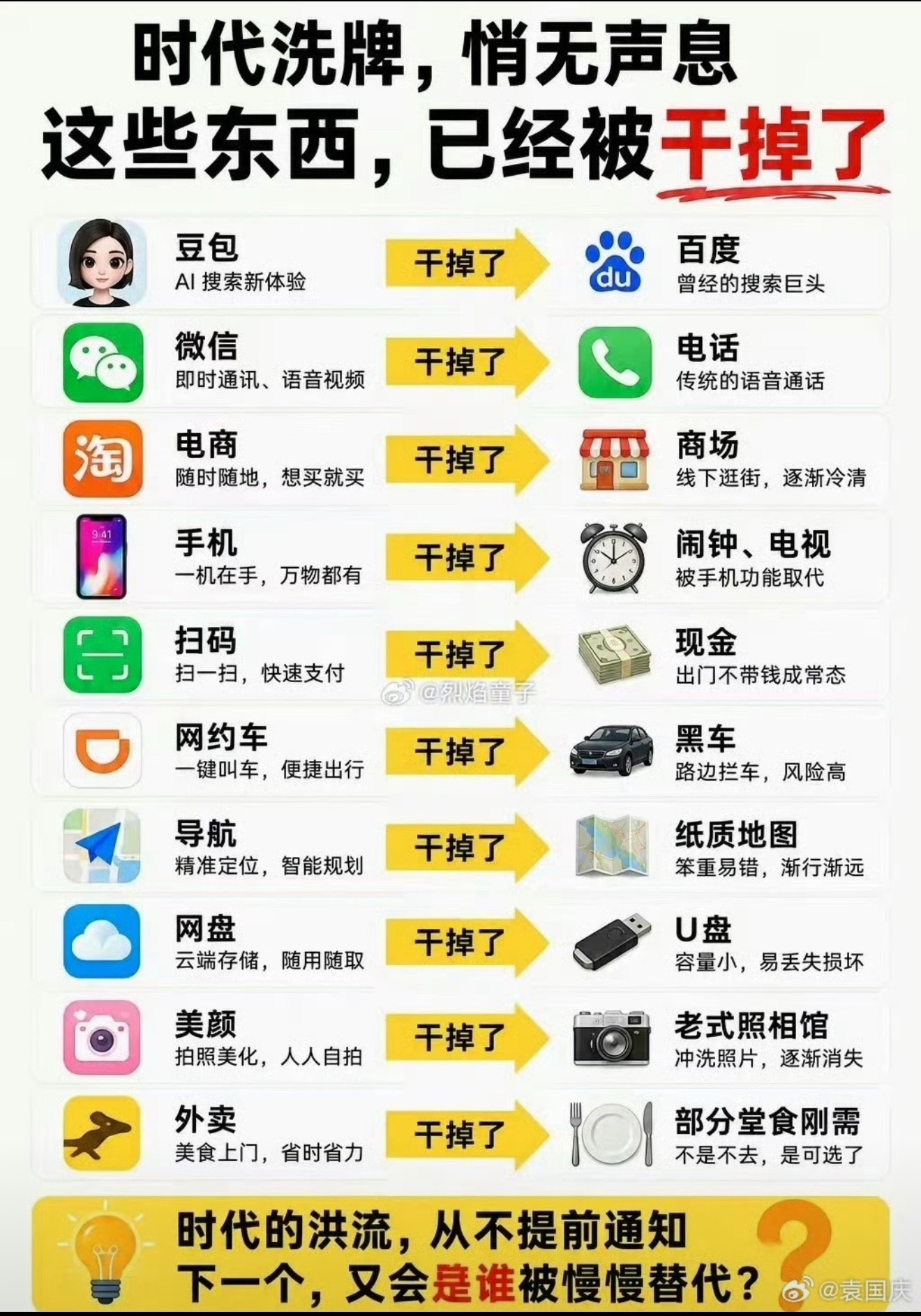 时代洗牌，悄无声息这些东西，已经被干掉了 ​​​