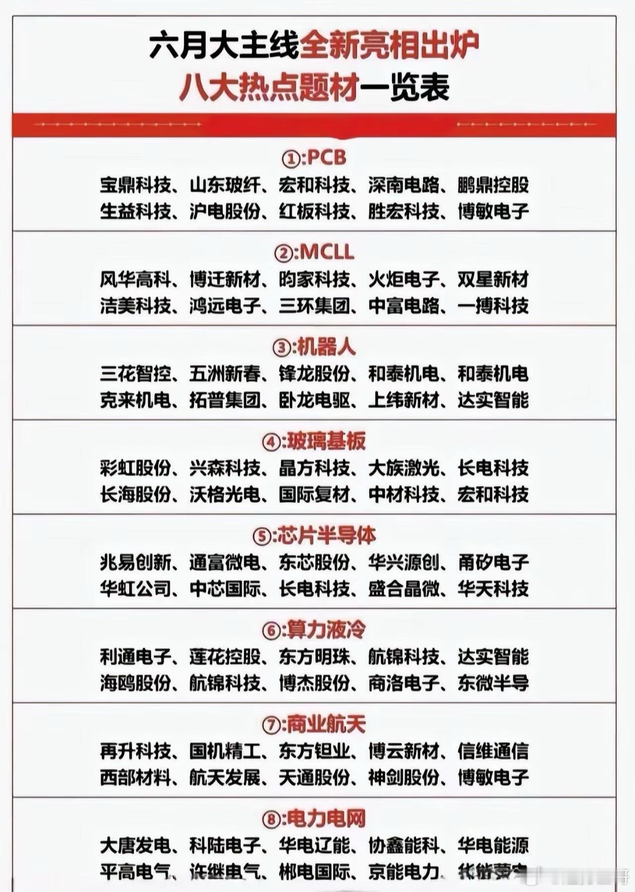 六月主线题材清单已就位AI时代的财富密码 先码住再说有没有懂行的来唠唠哪个最有搞