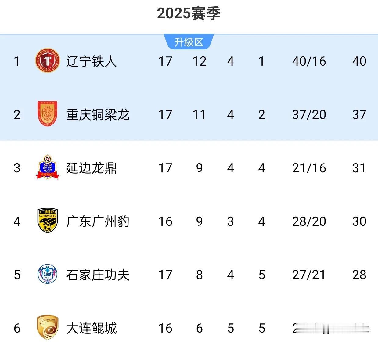 辽宁铁人：小虎，明年我就回来了，再也没有人敢欺负你了。
辽足、津门虎、亚泰是的保