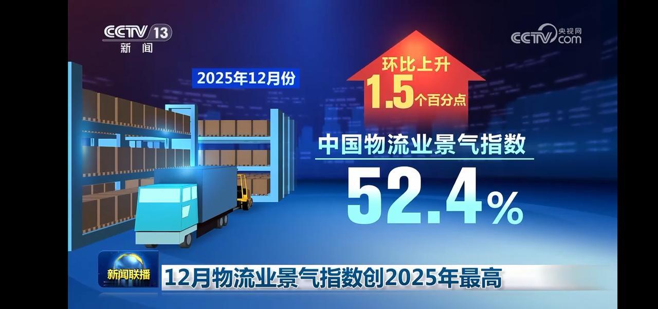 2025年12月，中国物流业景气指数创历史新高！🚚📈