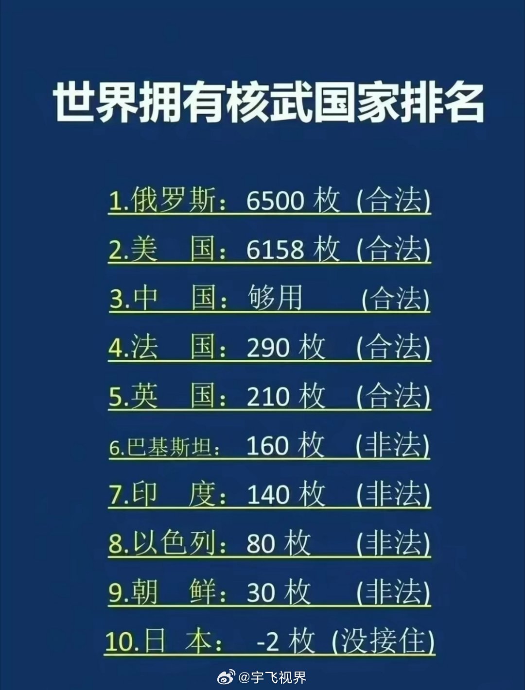 法国总统下令增加核弹头数量这时候说核武器吓唬谁都想把地球翻过来了吗？ 
