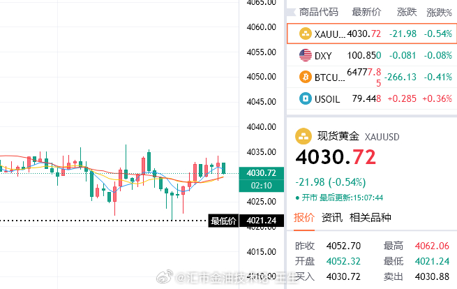 反弹就是机会！此刻欧盘已经正常开启，欧盘的迂回战术已经被我摸得明明白白，此刻40
