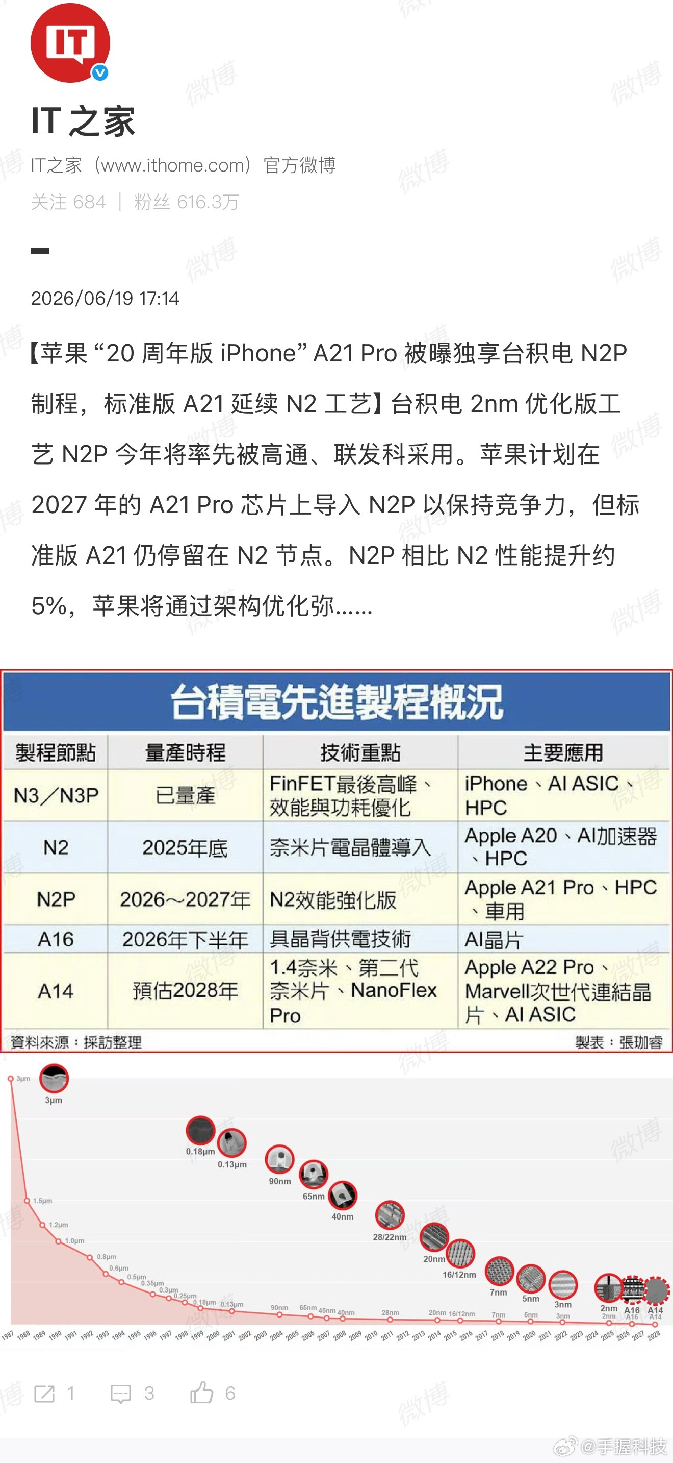 20周年版iPhone被曝独享台积电制程苹果的刀法还是一如既往地精妙，Pro用N