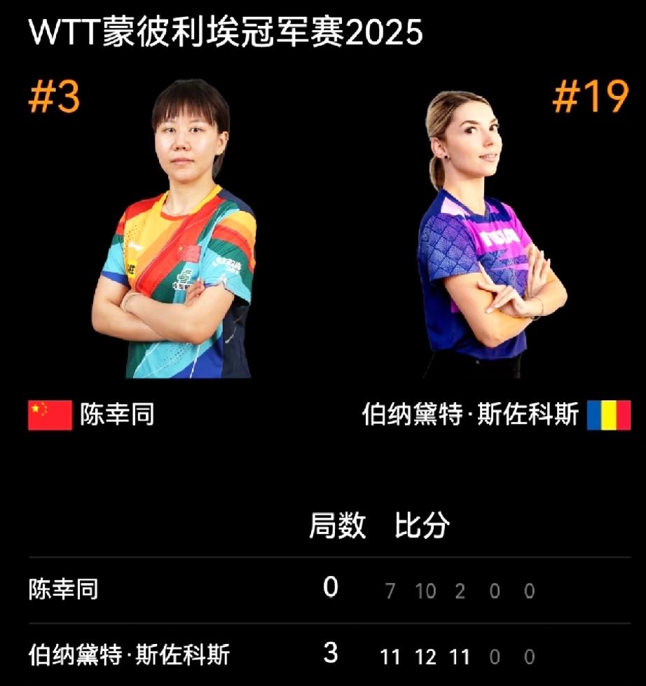 陈幸同输了，
温瑞博输了，
陈垣宇也输了，
蒙彼利埃冠军赛首日全军覆没。

蒙彼