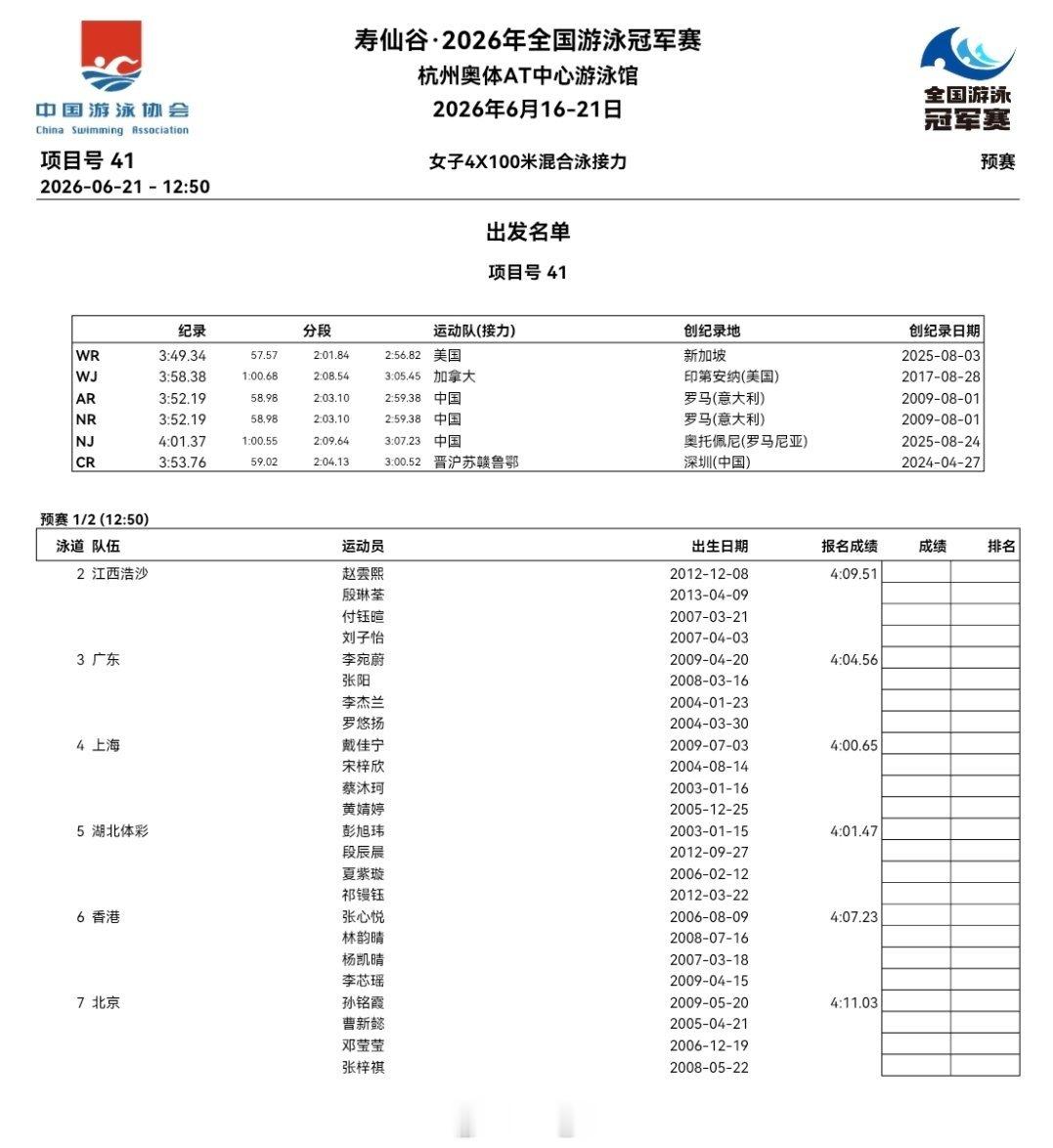 2026年全国游泳冠军赛 女子混接预赛阵容 