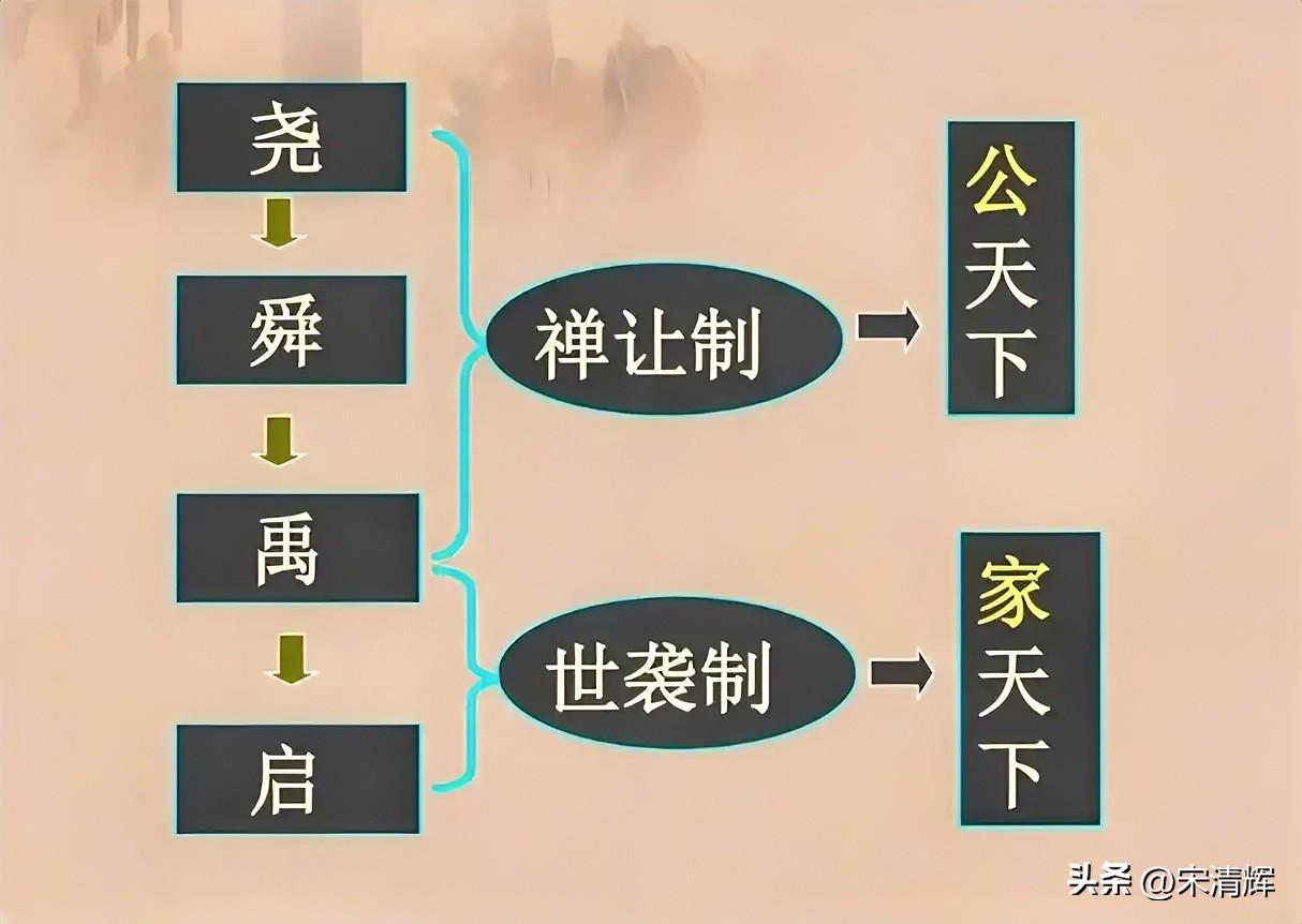 人人都知道，世袭不可取。