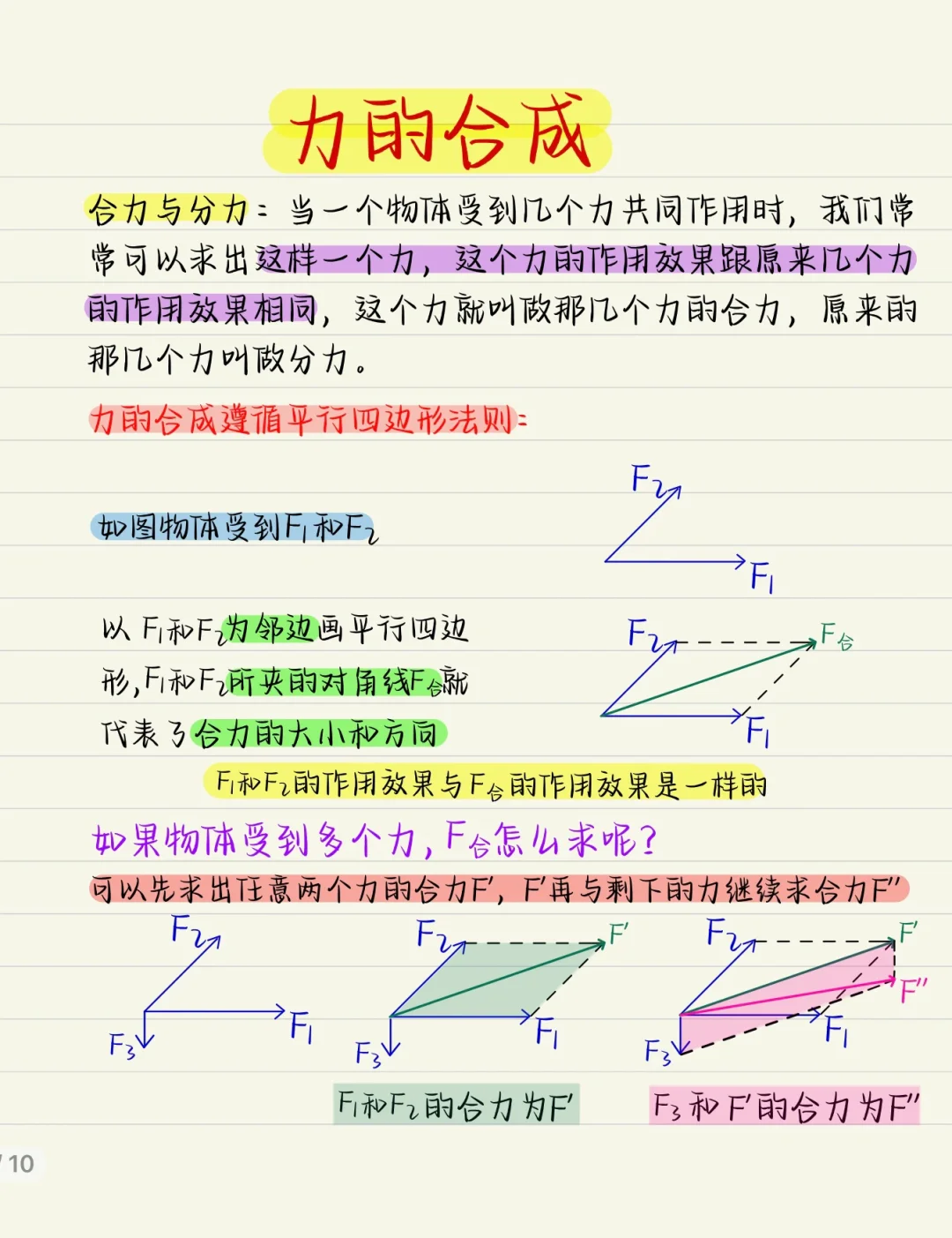 八下物理：轻松搞定受力分析（必看）