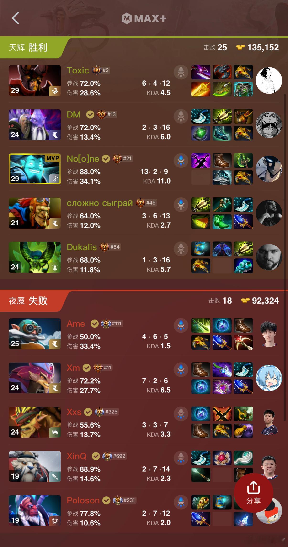 不是很懂XG的阵容，最后一手补刚被dota2 ​​​