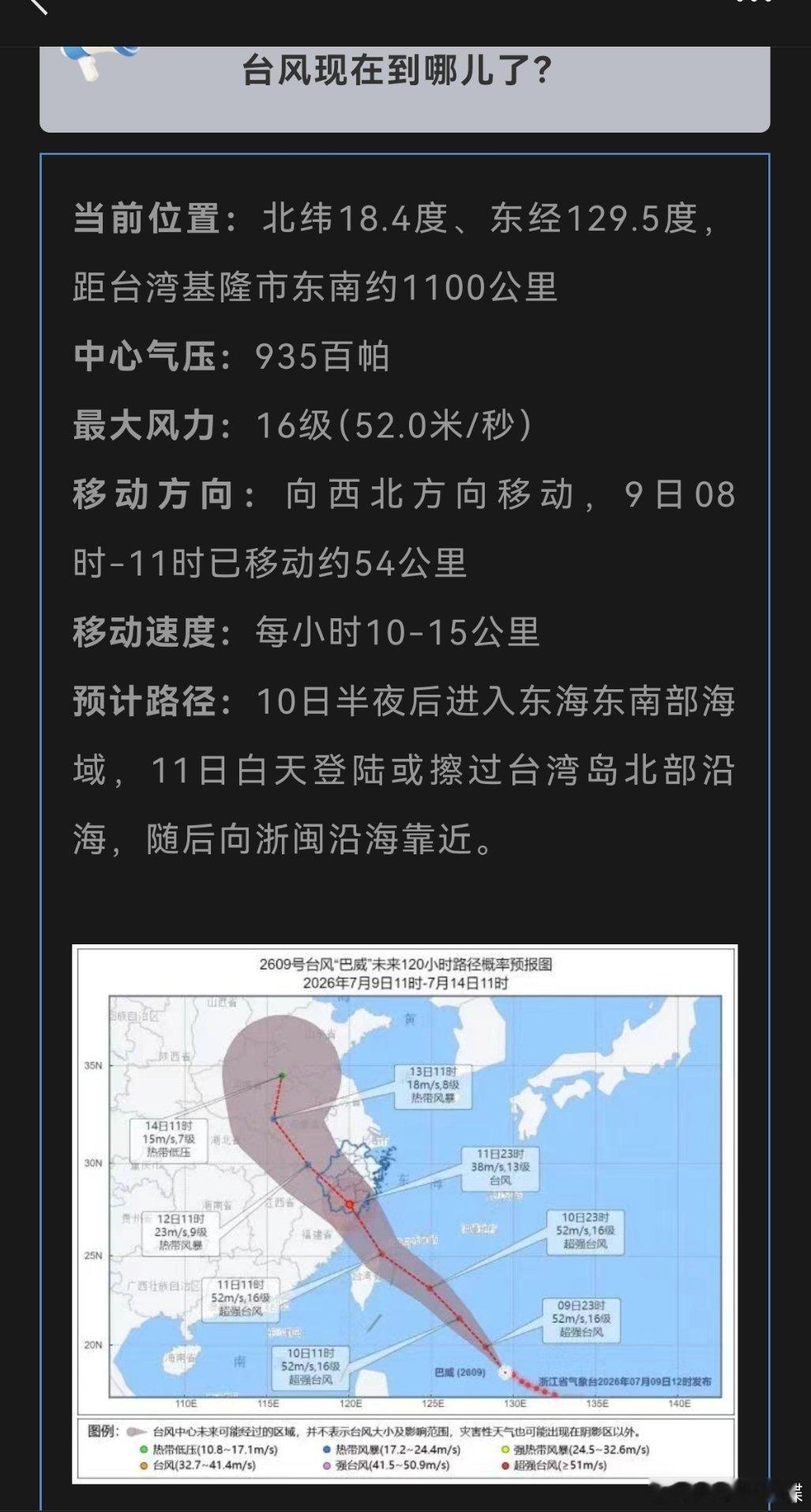 台风巴威可能正面登陆被台风巴威吓到了，提前一天结束了疗休养，连夜回来了。第二天就