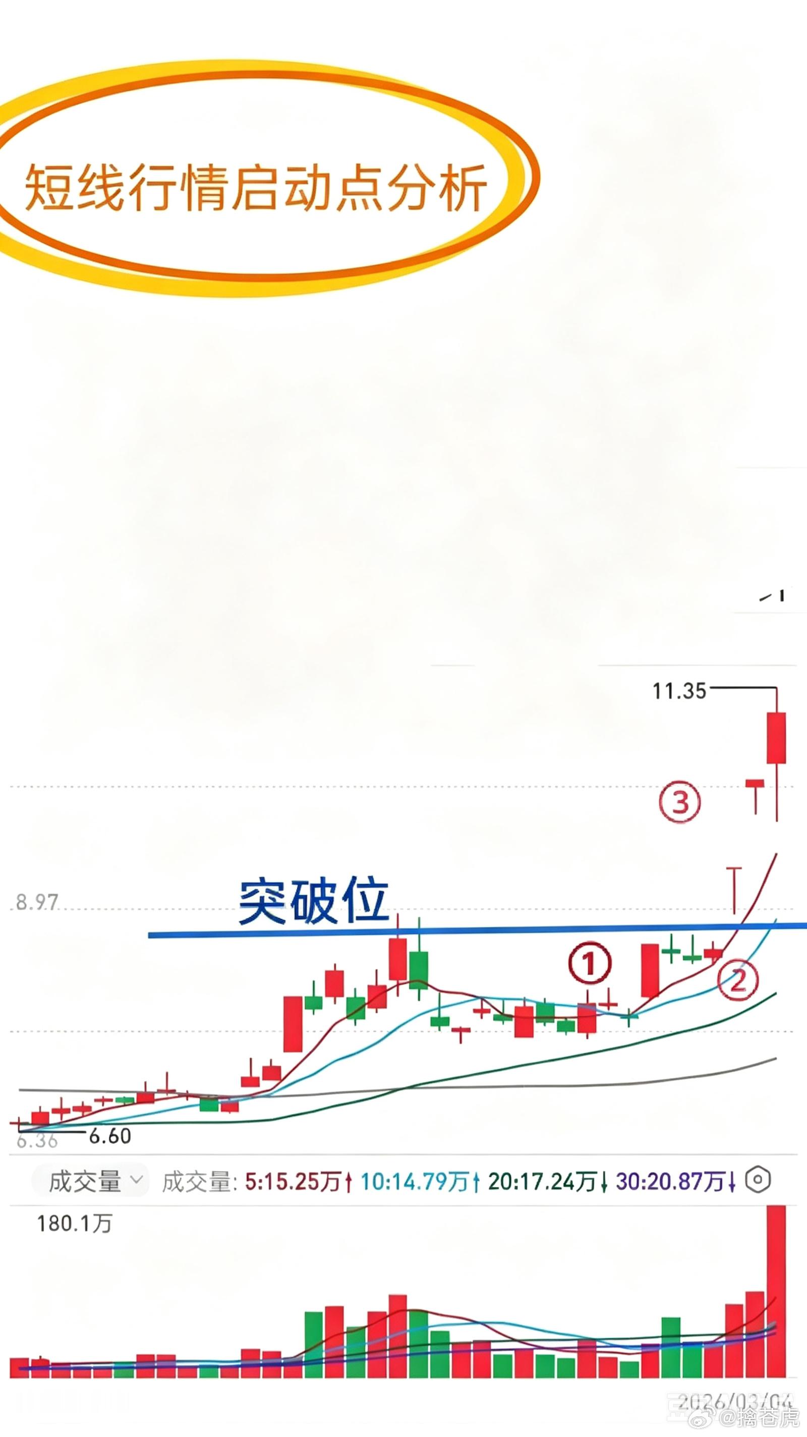 如果短线只追求5%~10%的收益，其实很难稳定盈利。一方面盈利空间太过有限，股价
