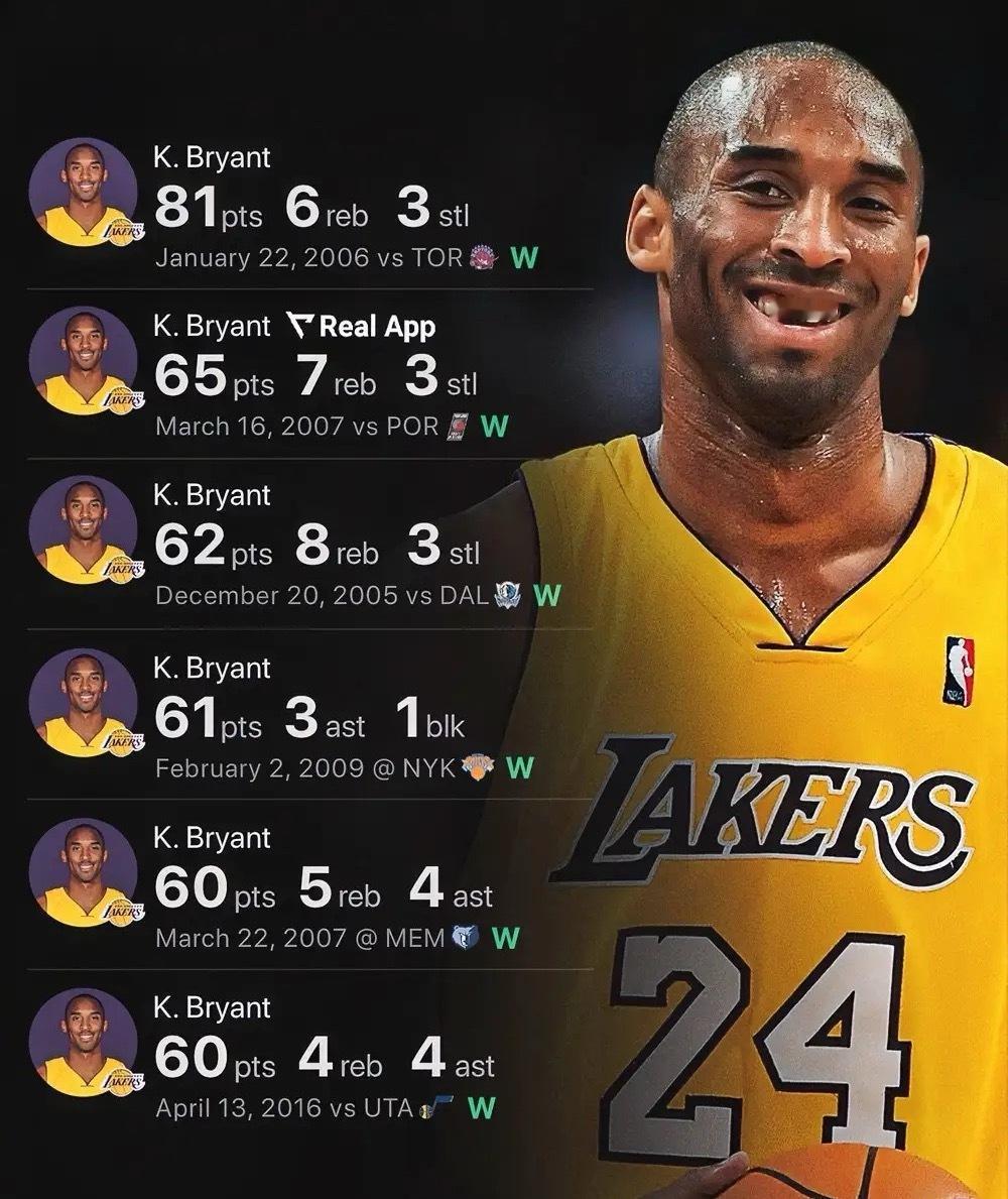 【🏀 科蜜必看！史上最强单场得分记录，绝对值得珍藏】科比·布莱恩特，这位湖人传