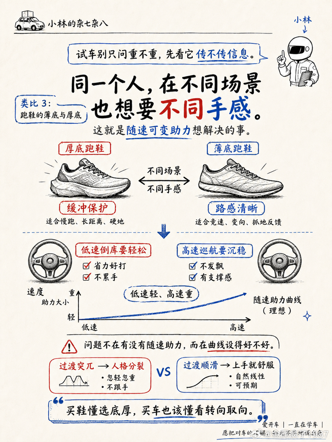 一辆车的转向手感，是重好还是轻好？先说结论：轻重，是最容易感知的维度，也是信息量
