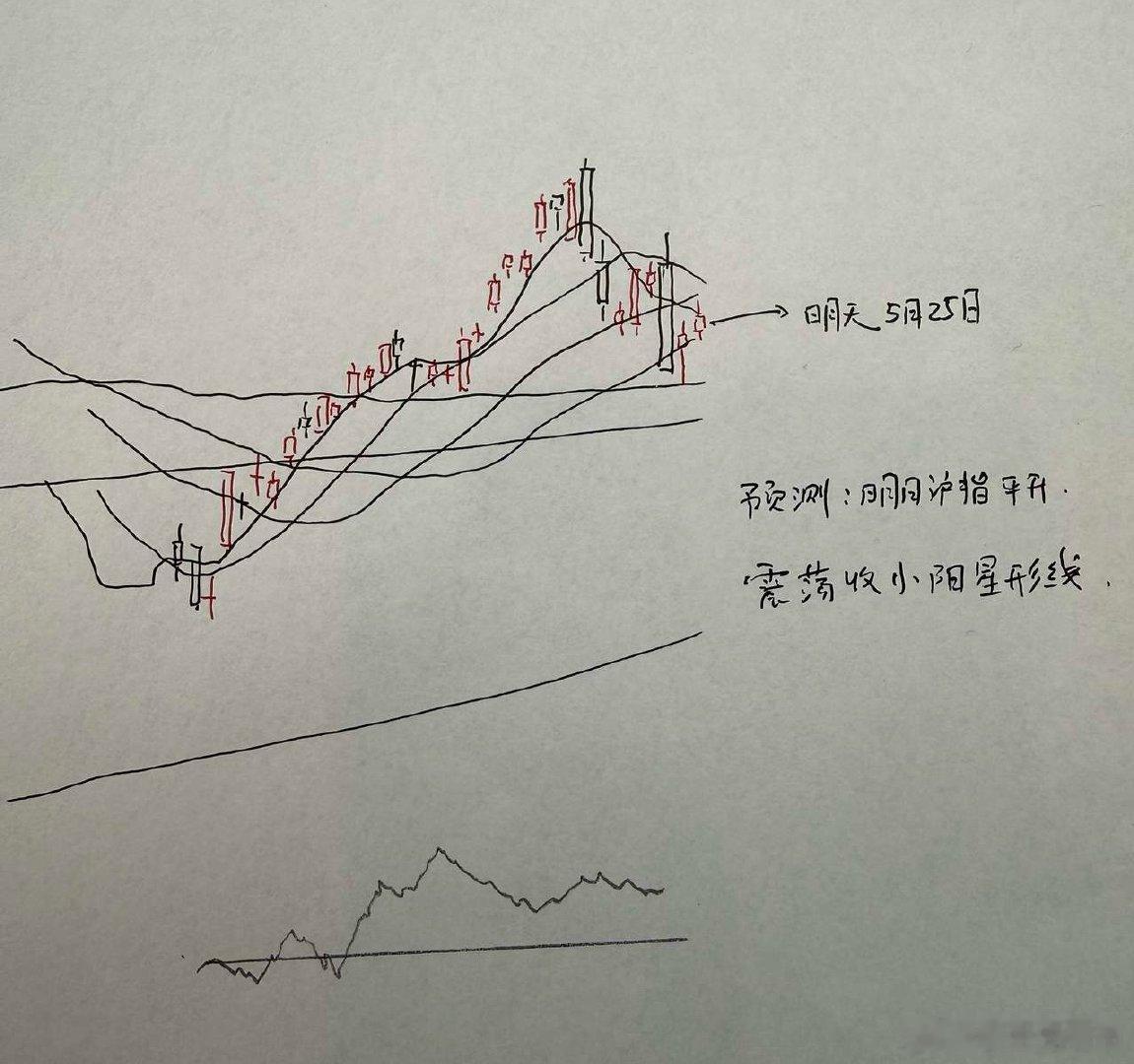明天A股怎么走？到底是涨是跌？我做了一个大胆的预判为什么这么预判？三个具体理由：