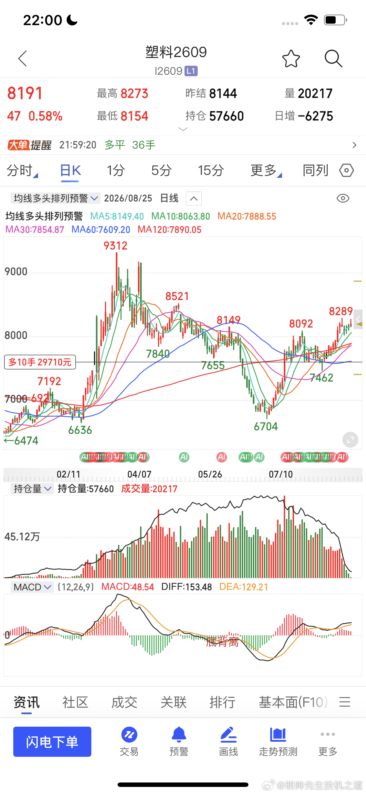 某知名基金昨晚清掉的09能化合约的持仓期货财经