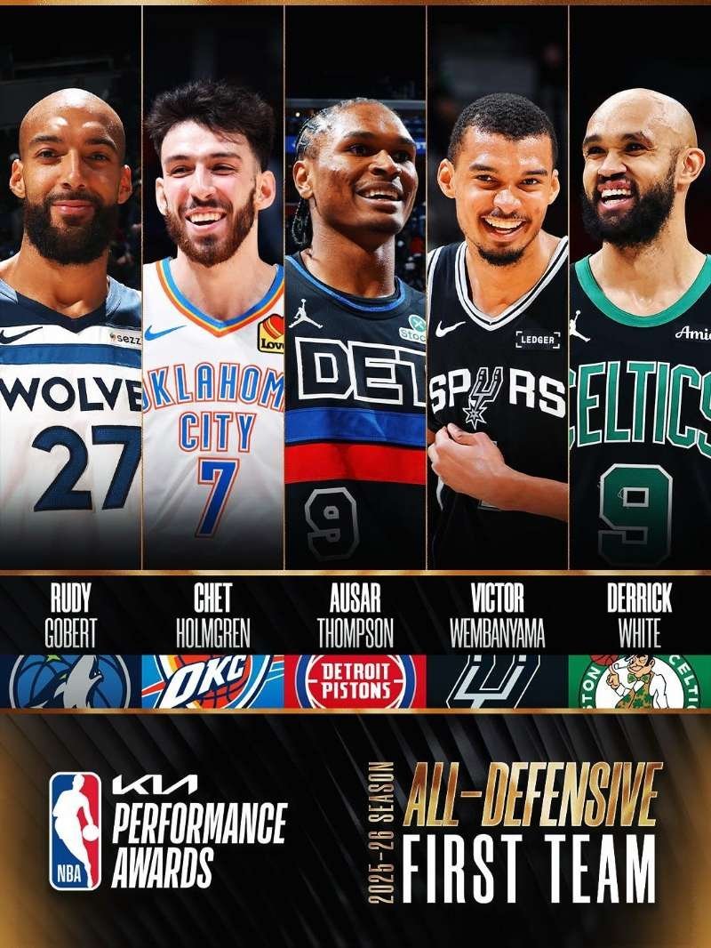 NBA最佳防守阵容NBA官方更新了本赛季最佳防守阵容第一阵容：德里克-怀特（凯尔