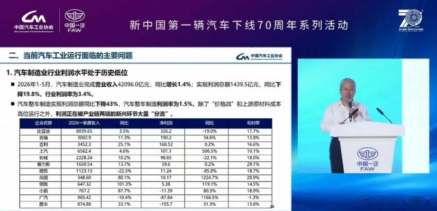 国内整车利润率降至1.5%因为大家都太卷了，才导致利润率这么低。。。原来一台车扛
