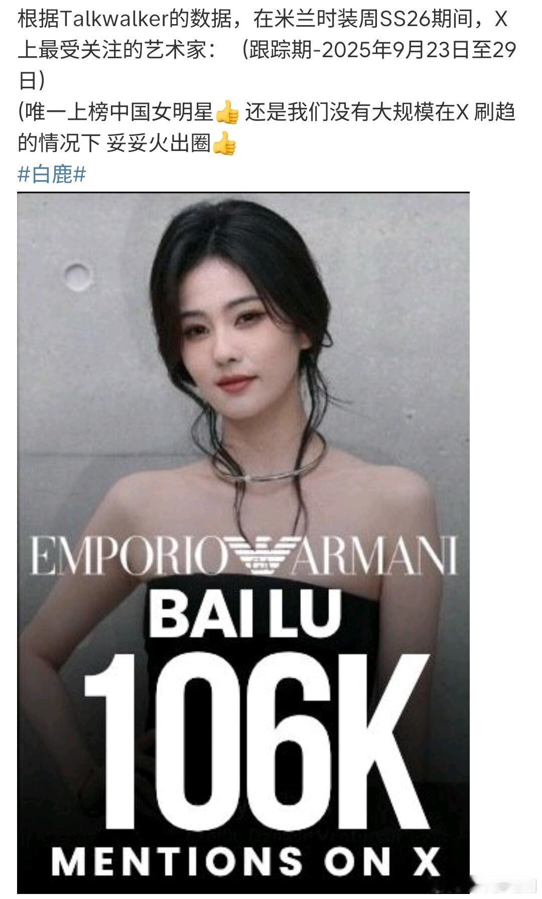 白鹿米兰时装周有效出圈有，作为唯一上榜的中国女明星，在外网上收获了10.6万次提