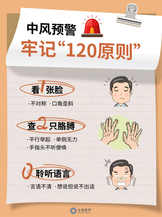 你以为的爸妈只是老了，其实是中风前兆❗️
