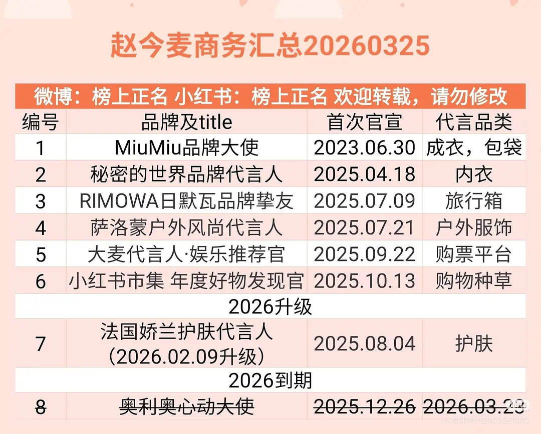 骄阳似我大爆，为什么赵今麦没吃到红利？