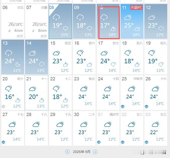 这两天，天水降温是真狠，今天19℃，明天18℃，周四最高只有17℃，海拔高一些的