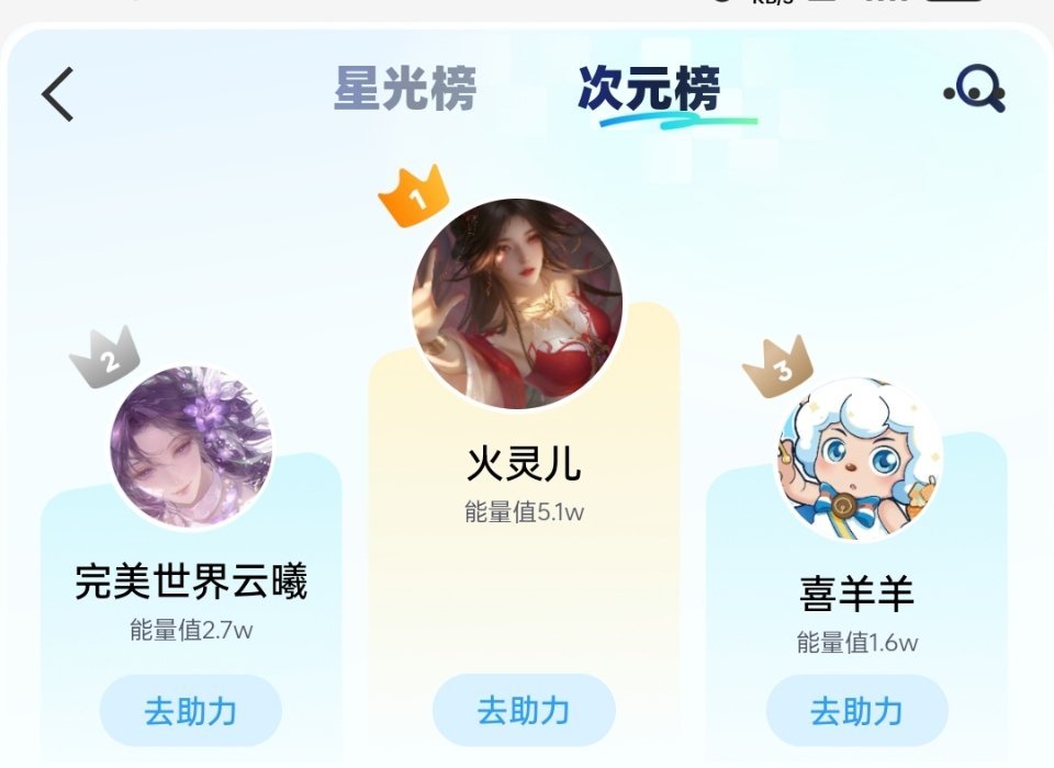 《完美世界》女主火灵儿角色抖🎶播放量破55亿了，能量值也破了5w+，这个角色热