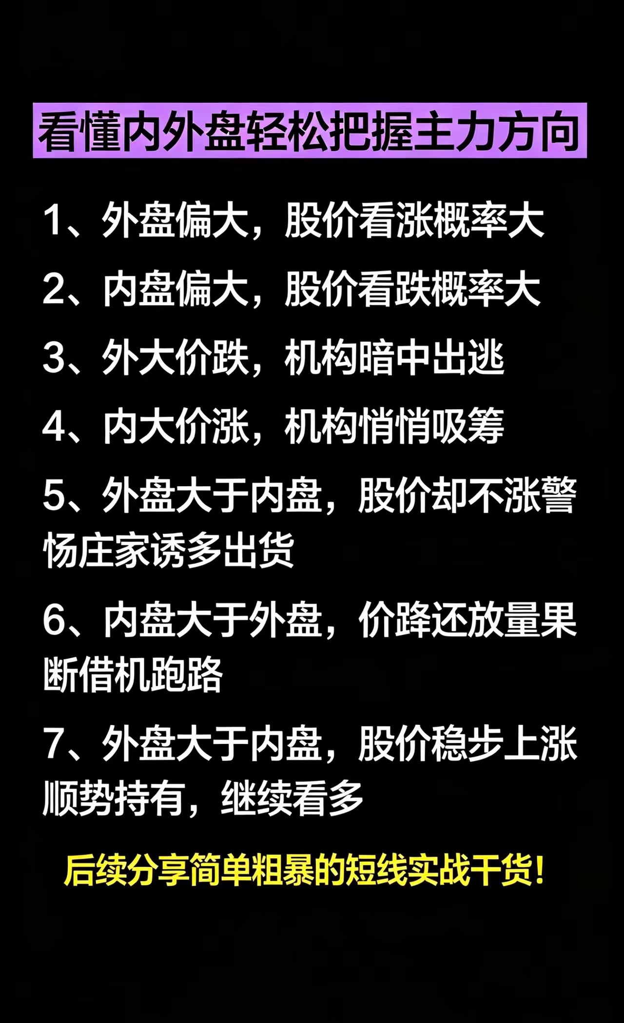 看懂内外盘轻松把握主力方向1、外盘偏大，股价看涨概率大2、内盘偏大，股价看跌概率