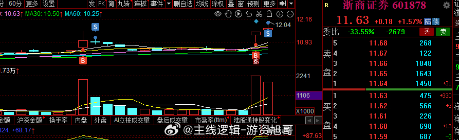 证券这块的先锋龙头还是很给力的了，至少溢价是很不错的，只是板块上空间的突破还是不