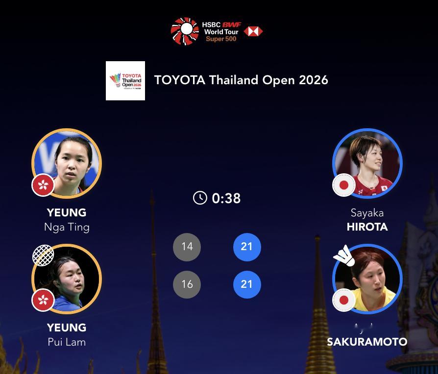 广田彩花/樱本绚子🇯🇵 21-14、21-16 🇭🇰杨雅婷/杨霈霖下轮：