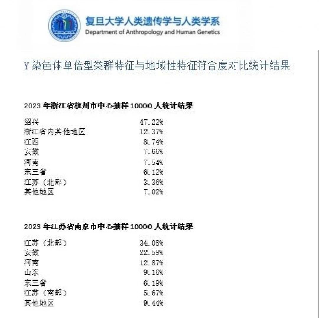 全是无稽之谈，看看复旦大学的专业报告吧！