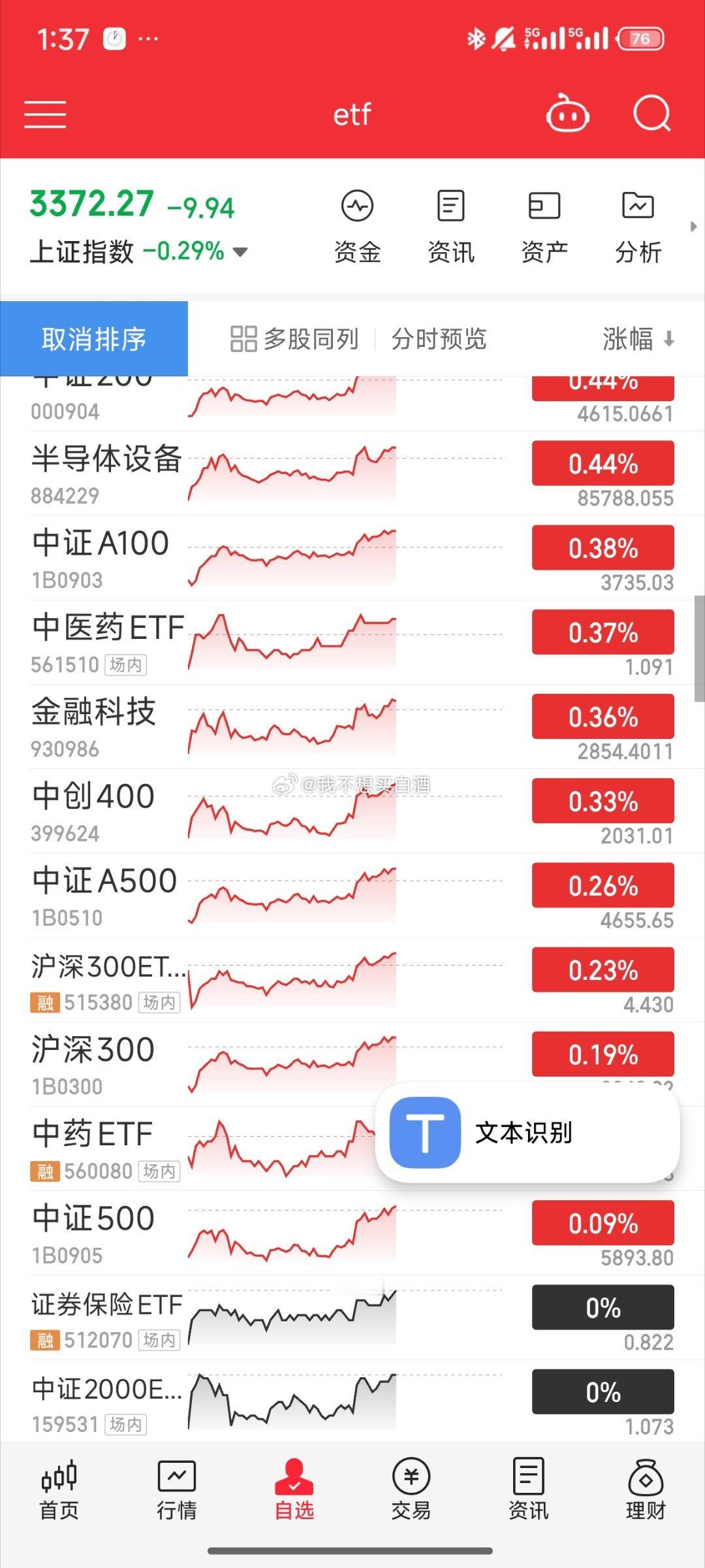 基金[超话]  下午盘面好起来了宽指 指数回暖 科技带头当大哥下午等下看情况加仓