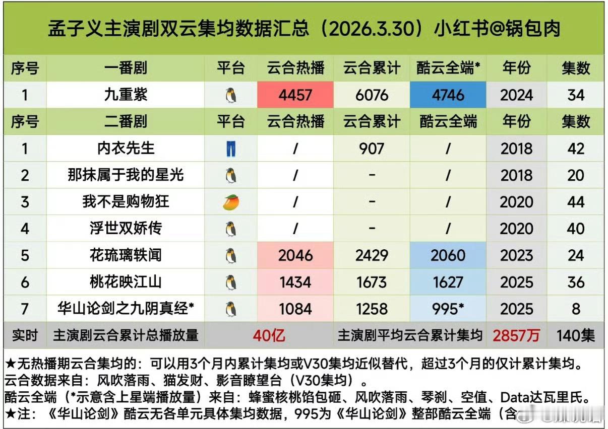 孟子义李昀锐尚公主十指紧扣 昀牵孟绕cp不能再瞌了，二人继《九重紫》后单抗的作品