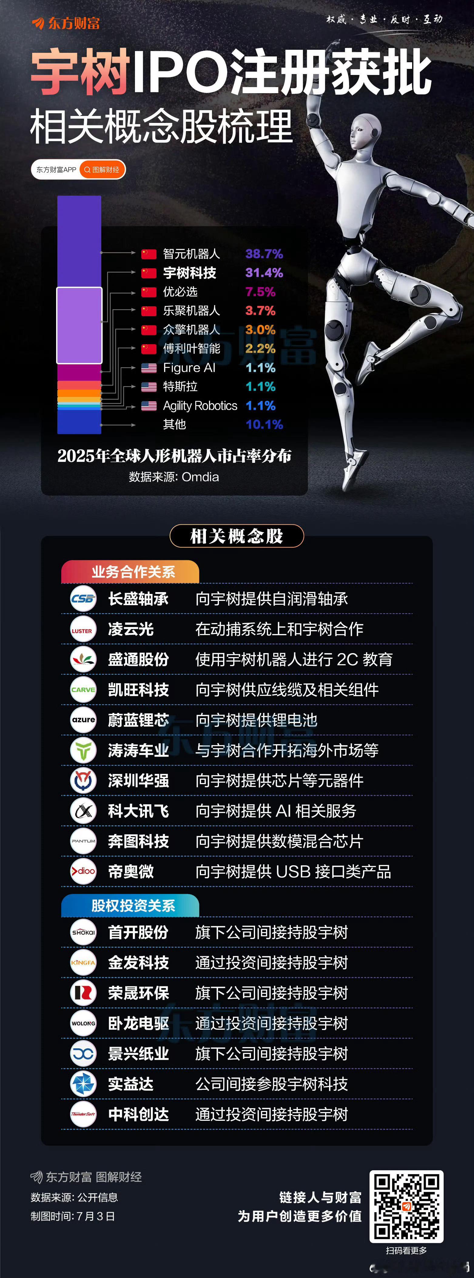 【闪电IPO+出货量全球领跑！宇树概念股梳理】 