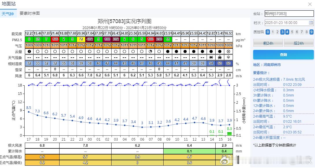 郑州下雪  今天下午14时，郑州观测到了降雪，不过很快15时转为雨夹雪，16时又