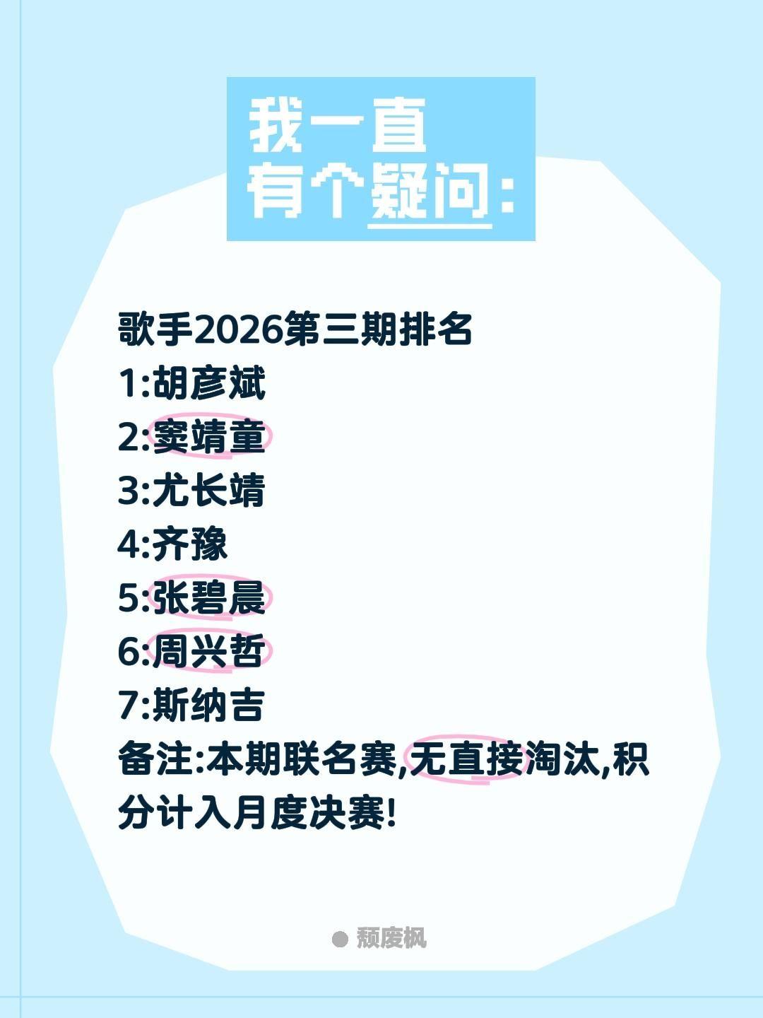 歌手2026第三期排名
1:胡彦斌
2:窦靖童
3:尤长靖
4:齐豫
5:张碧晨